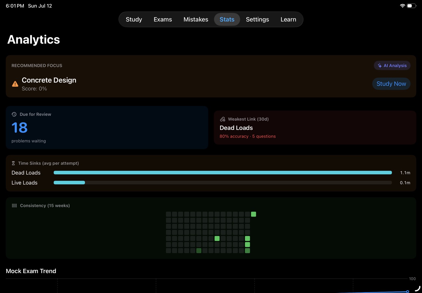 Analytics dashboard: due-for-review count, weakest link, time sinks, consistency heatmap